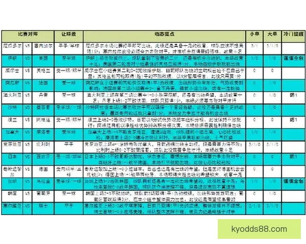 最新世界杯竞猜平台分析与推荐 让你轻松预测赛事结果