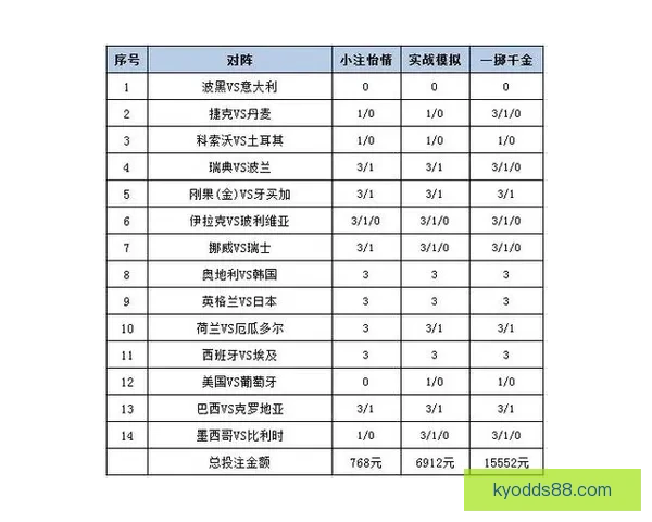 世界杯胜负预测推荐 解析热门赛事走势与投注策略