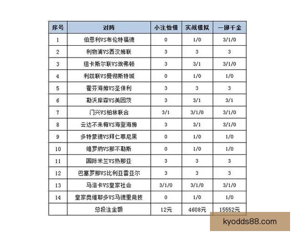 精准体育赛事竞猜推荐，全面分析胜负走势与投注策略