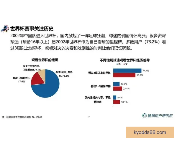 世界杯竞猜赛事数据分析及趋势预测全面解读
