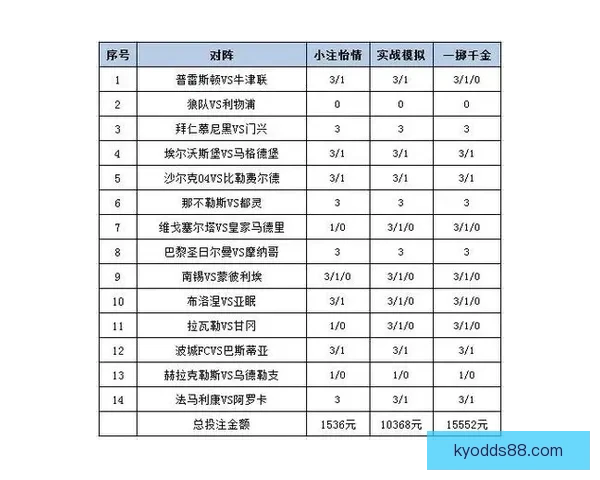 最新足球竞猜平台推荐 精选赛事分析与投注策略一站式服务 最新足球竞猜平台推荐 精选赛事分析与投注策略一站式服务